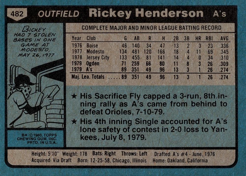 1980 Topps #482 RICKY HENDERSON - OAKLAND ATHLETICS   Rookie Reprint Card