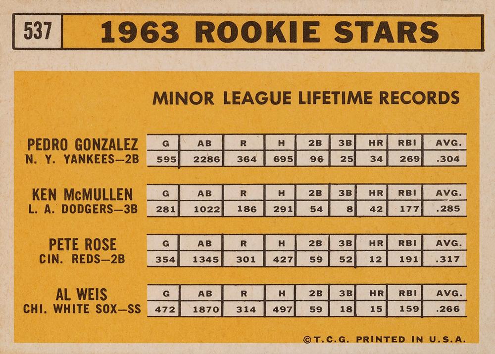 Pete Rose Rookie Card 1963 Topps Rookie Stars #537 Cincinnati Reds REPRINT  - Ships in Mint Brand New Holder