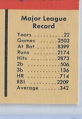 BABE RUTH RETRO CARD! - New York Yankees Vintage Style Type 3