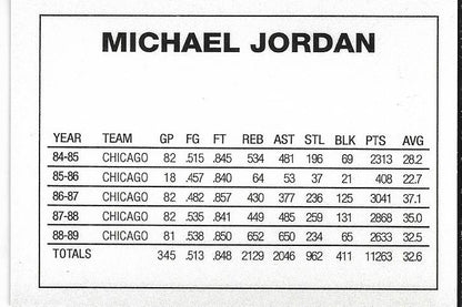 1990 ACEO MICHAEL JORDAN RATED ROOKIE - 1986 DONRUSS STYLE PROMO CARD🏷️